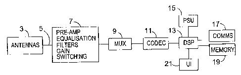 A single figure which represents the drawing illustrating the invention.